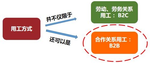 2020年靈活用工新模式 稅務(wù)籌劃助您節(jié)省何止百萬——深度解析與資產(chǎn)評估報(bào)告